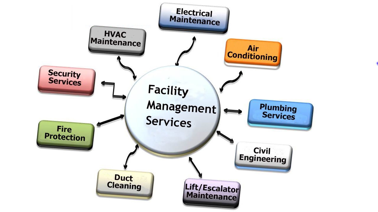 CM Engineering Pvt Ltd